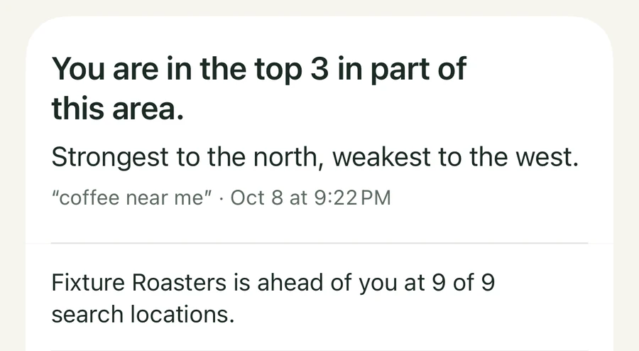 Part of the Streetfinch dashboard. The latest check reads: You are in the top 3 in part of this area. Strongest to the north, weakest to the west. Below it: Fixture Roasters is ahead of you at 9 of 9 search locations. All names are made-up sample data.